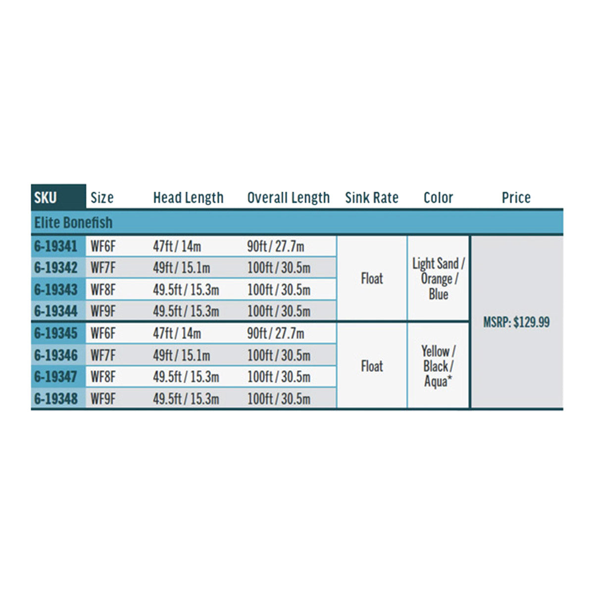 Rio Elite Bonefish Fly Line