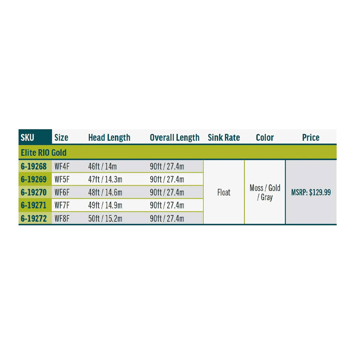 Rio Elite Gold Fly Line