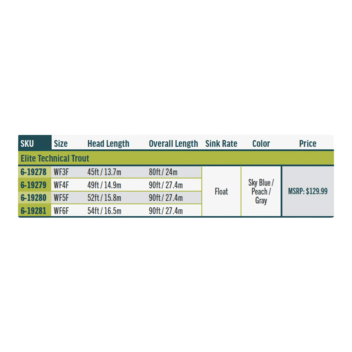 Rio Elite Technical Trout Line