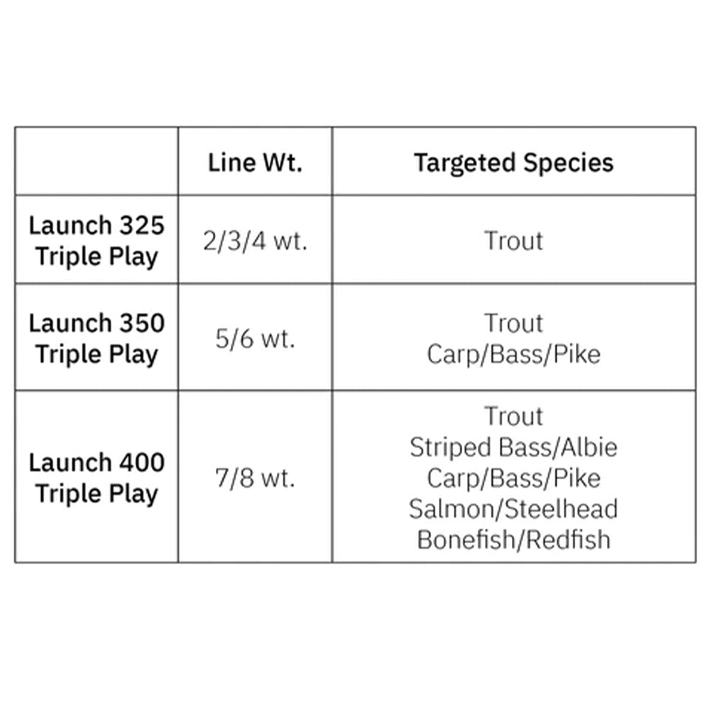 Cheeky Fishing Launch Triple Play Fly Reel Bundle