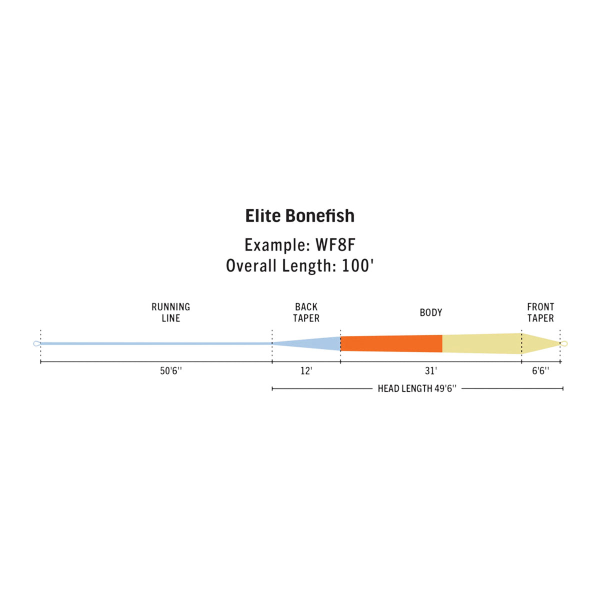 Rio Elite Bonefish Fly Line