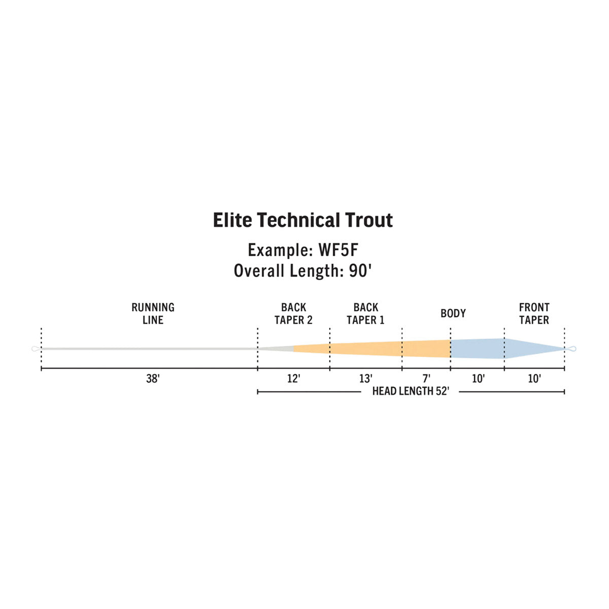 Rio Elite Technical Trout Line